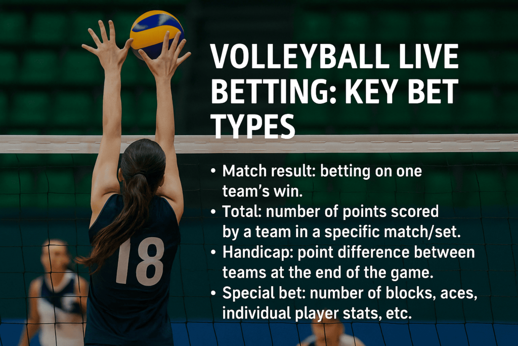 Female volleyball player jumps to block ball under text explaining key volleyball live betting types